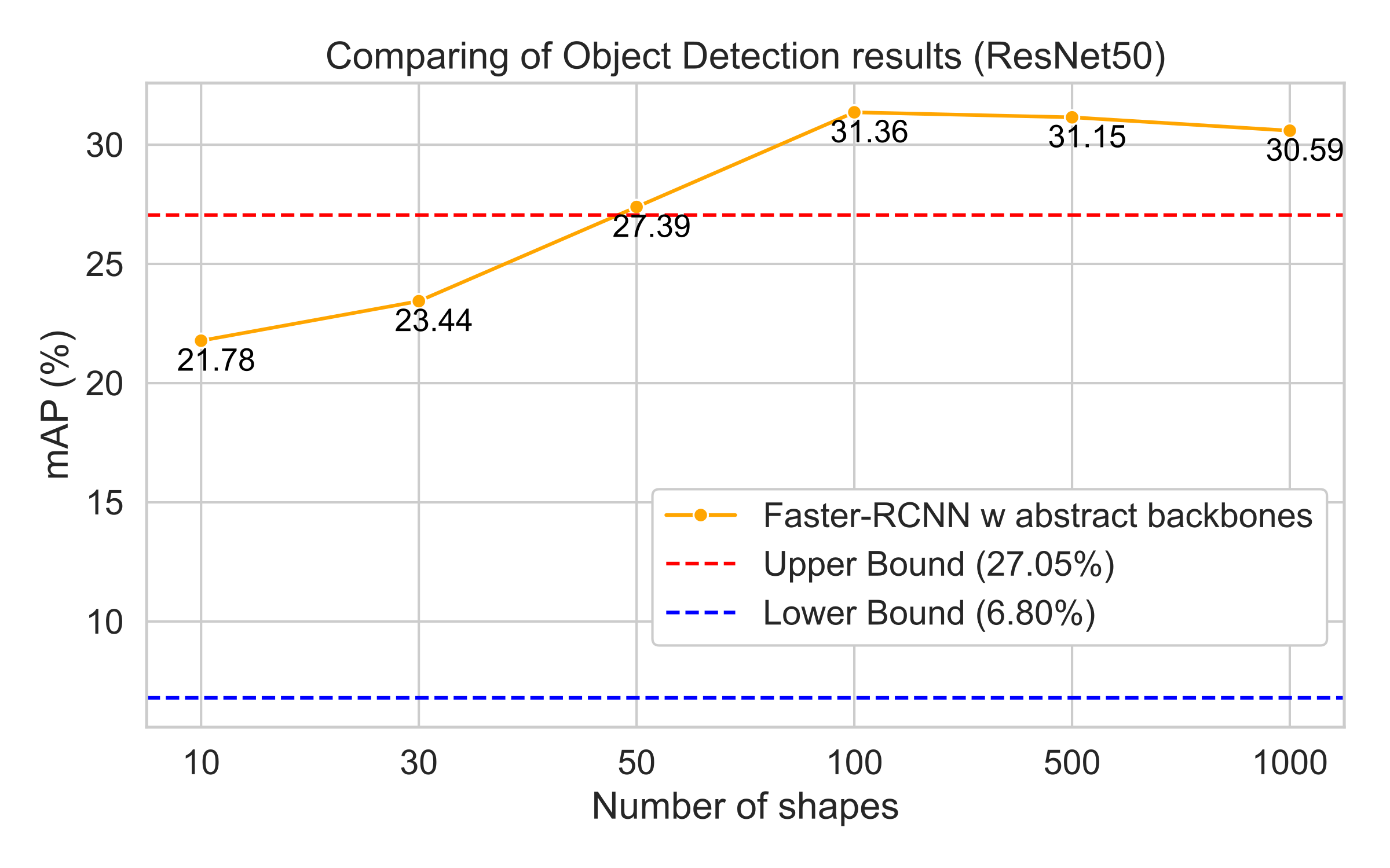 Detection Result 2
