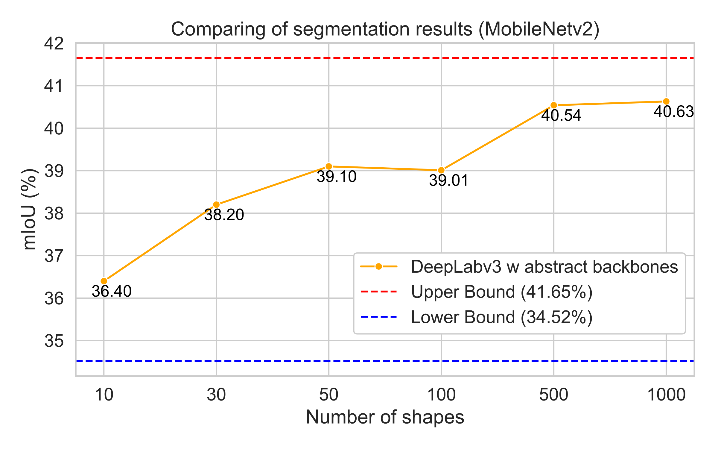 Segmentation Result 1