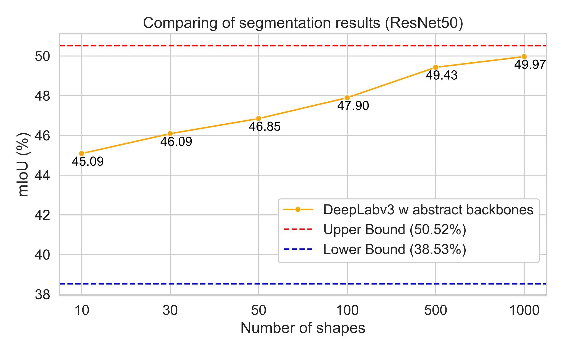 Segmentation Result 2